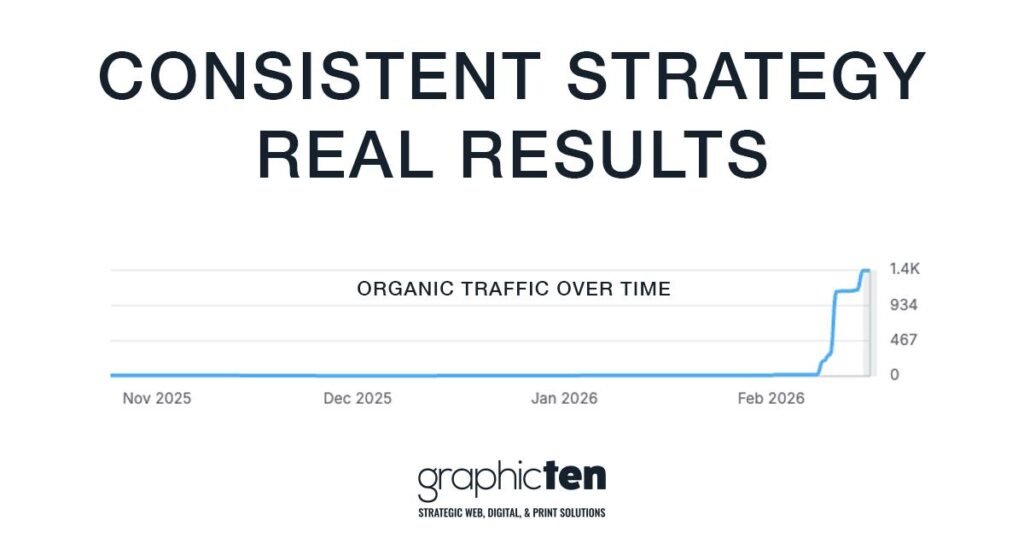 chart showing organic growth over time